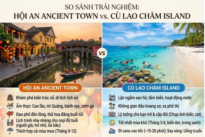 Tour Hội An hay Cù Lao Chàm